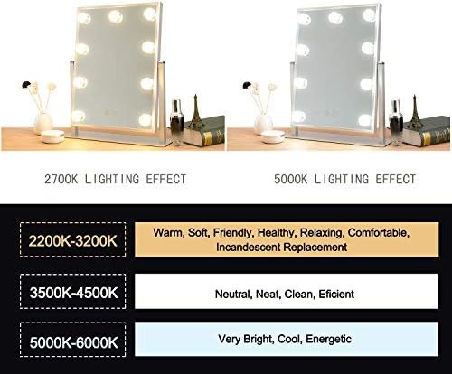 Подмяна на led крушки MRDENG 40 Вата, Энергосберегающая Led лампа G16.5 капацитет от 3,5 W, Изход E26, Лампа с топла бяла топка (2700K) на огледалата за обратно виждане, Комплект от 6